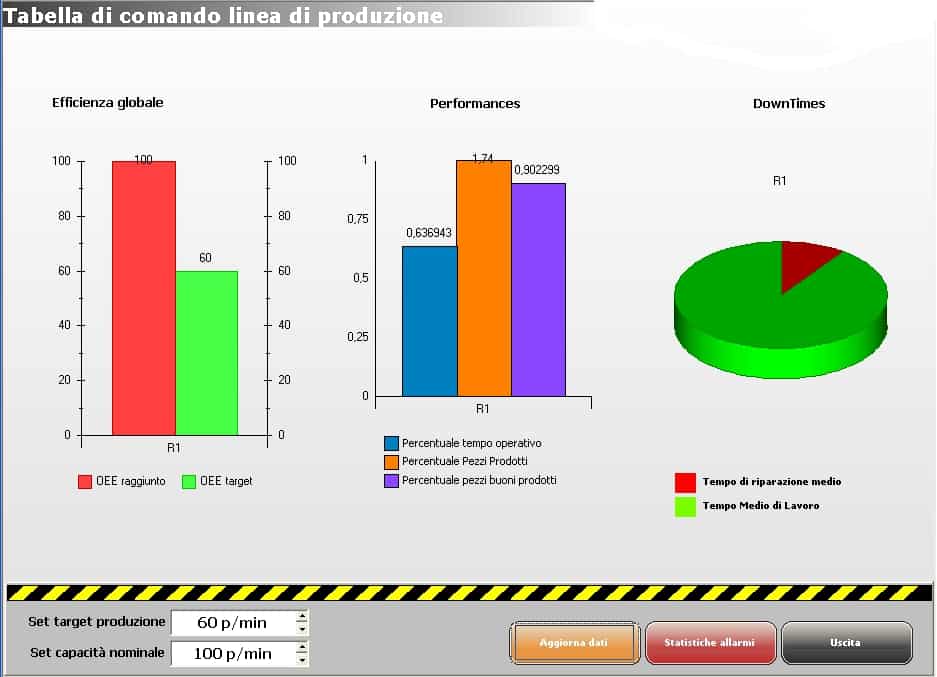 grafici